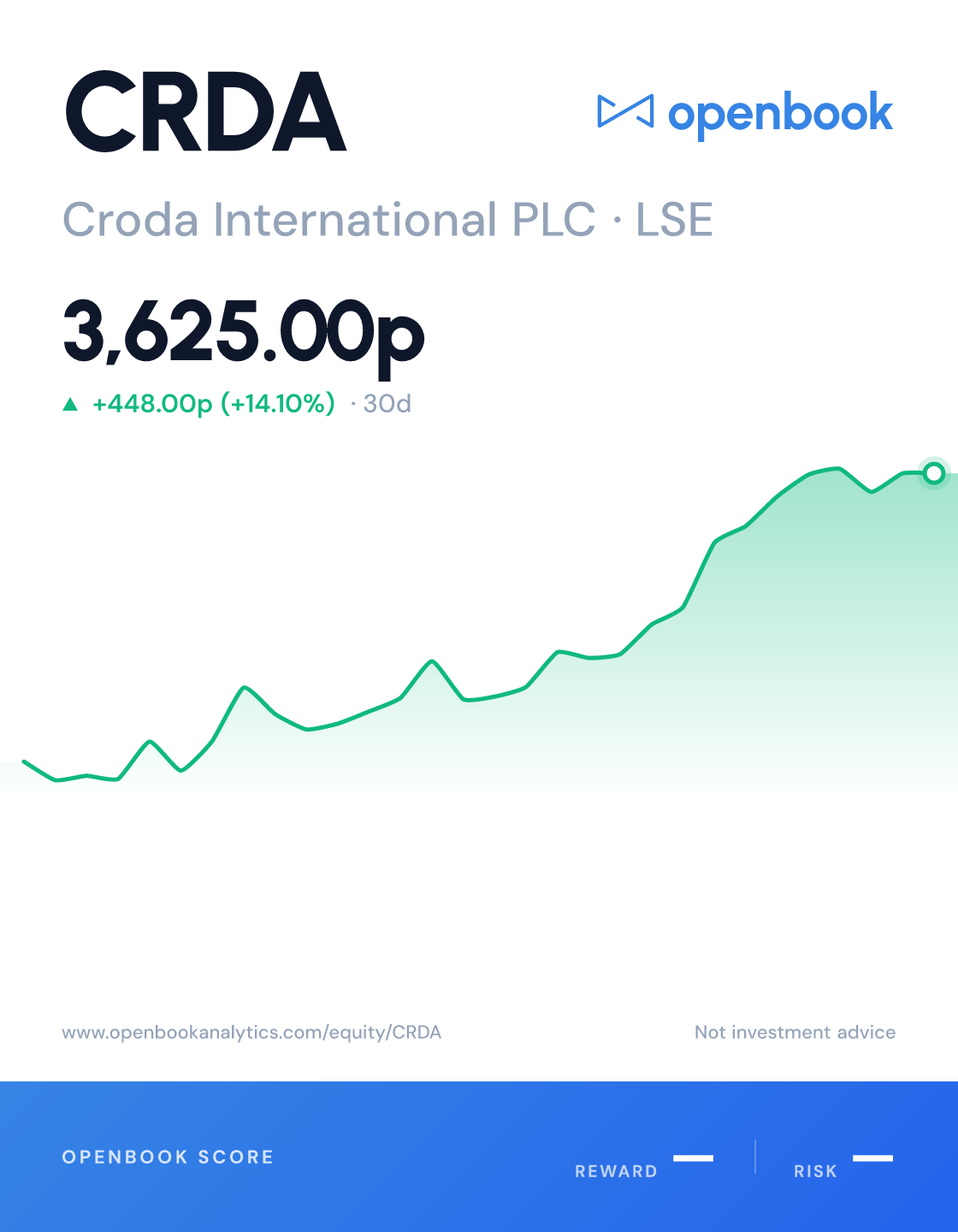 Croda International PLC (CRDA) Overview | Stock Analysis - Openbook