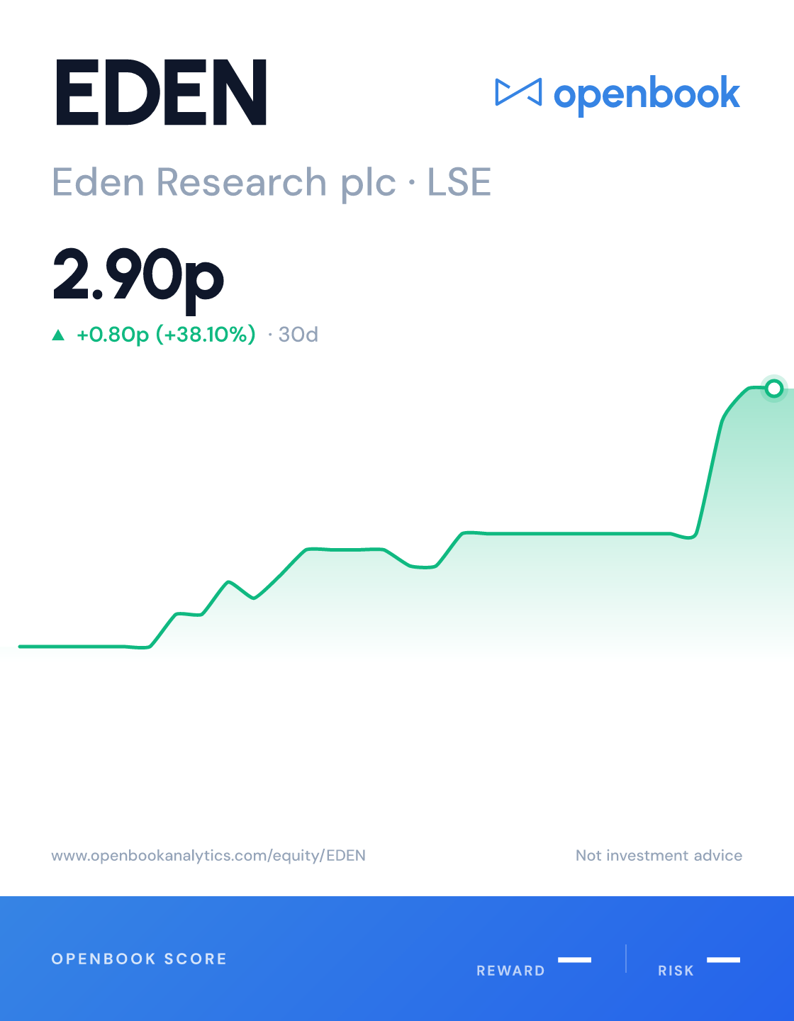 Eden Research plc (EDEN) Overview | Stock Analysis - Openbook