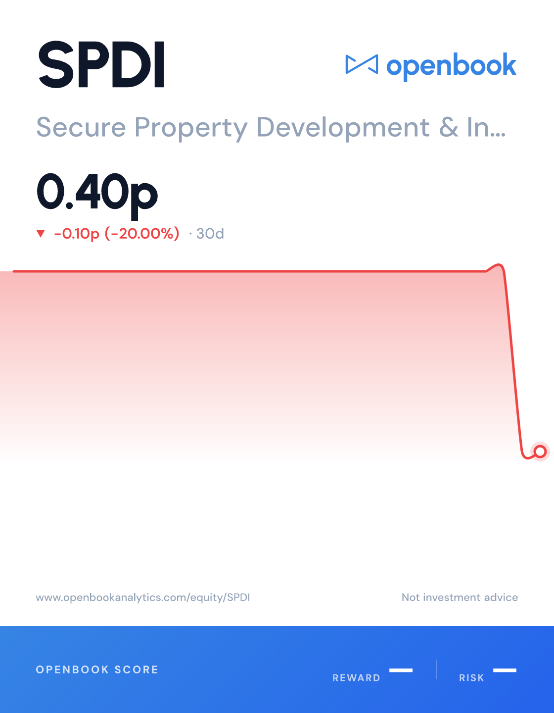 Spdi Secure Property Development & Investment Plc (SPDI) Overview | Stock ...
