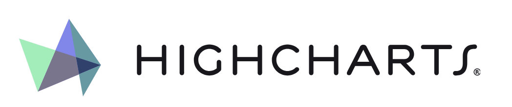 Highcharts